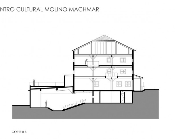 Centro de Arte Molino Machmar